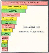 The Land of Each Tribe
